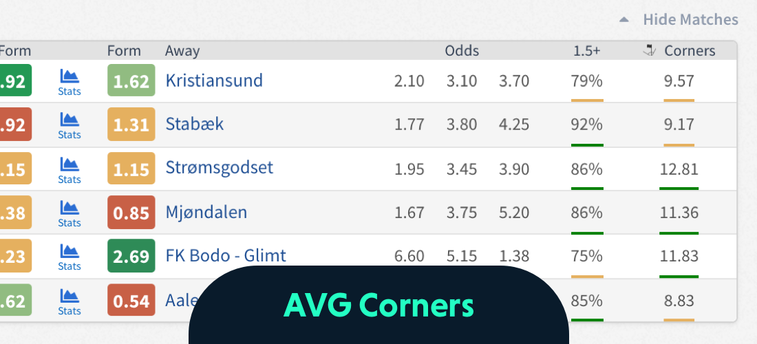 Betting on Corners: Find The Best Games and Teams for Corner Markets