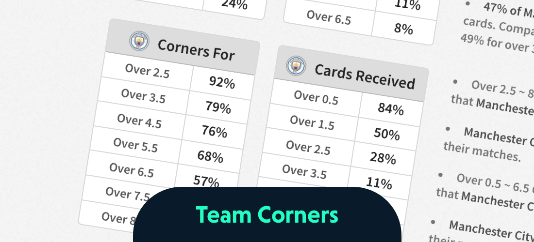 Football Corner Stats [Updated Daily] Total, Team & Handicap Stats - TPP