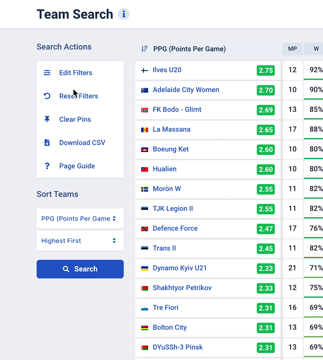 Football Corner Stats