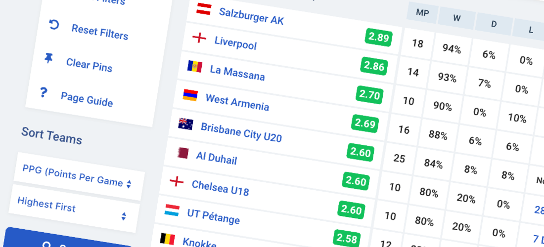 Azadegan League BTTS Stats (Both Teams Scored) (Iran)