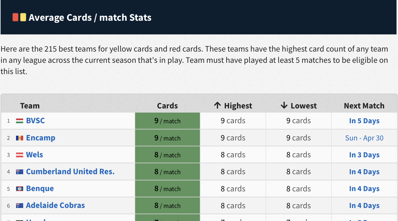 Full Soccer Stats Guide (Where to find X stats)