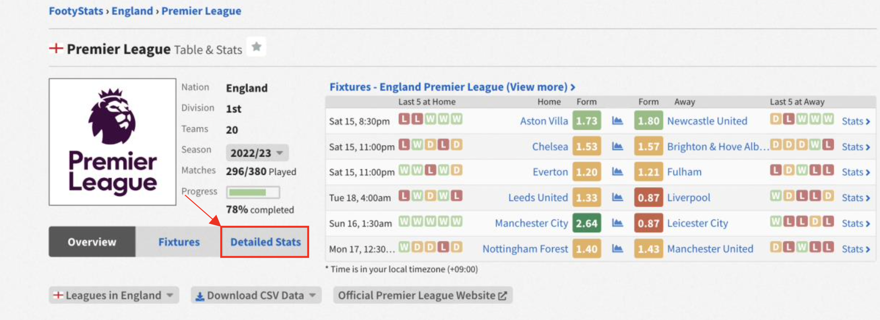 SoccerSTATS.com on X: 🏴󠁧󠁢󠁥󠁮󠁧󠁿 Premier League - Relative