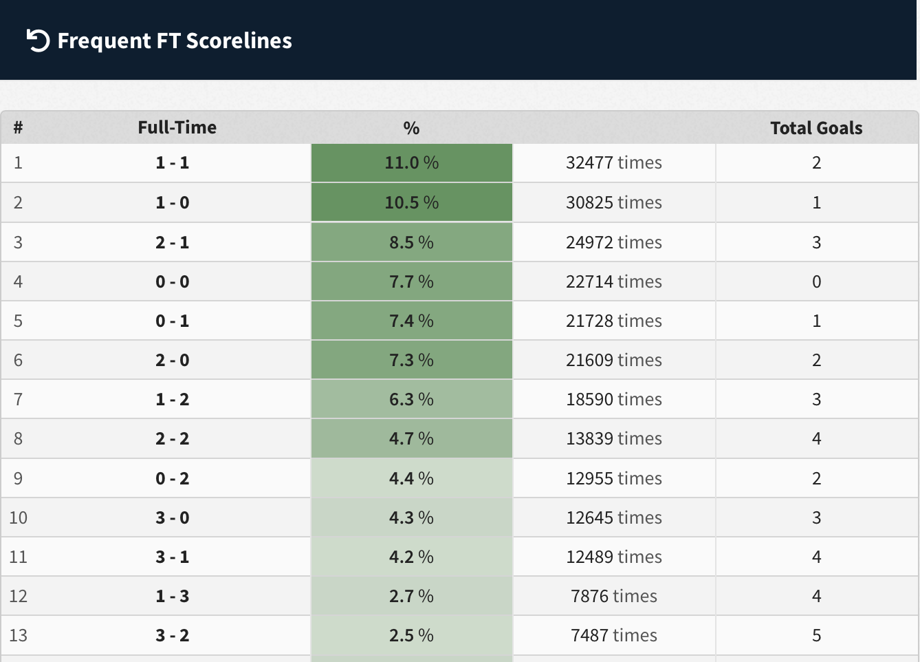 Full Soccer Stats Guide (Where to find X stats)