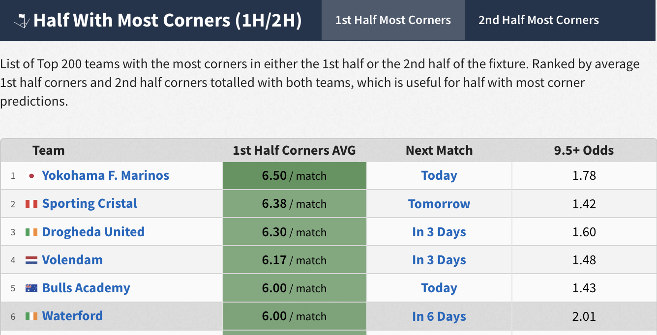 Best Football Prediction Website For High Coring Half