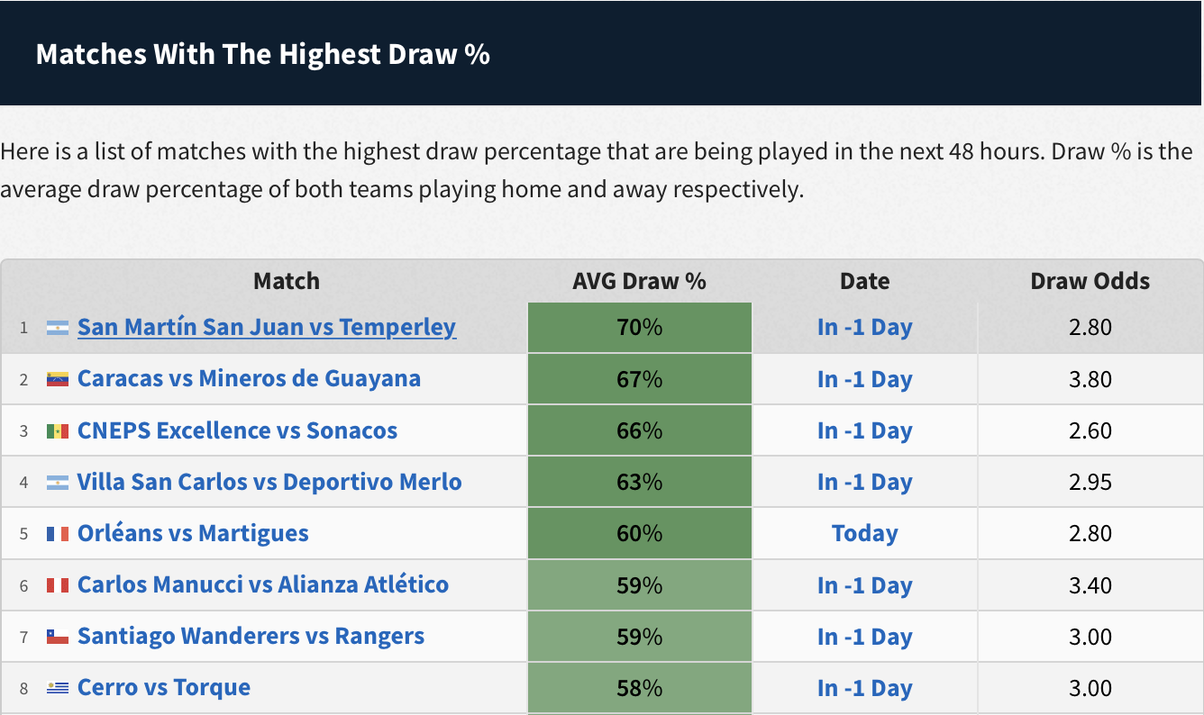 Temperley Res. Table, Stats and Fixtures - Argentina