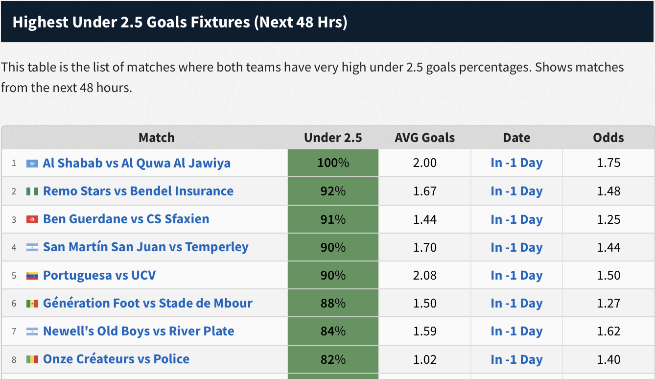 Reserve League Over 2.5 Goals - 0.5, 1.5, 3.5 Stats (Argentina)