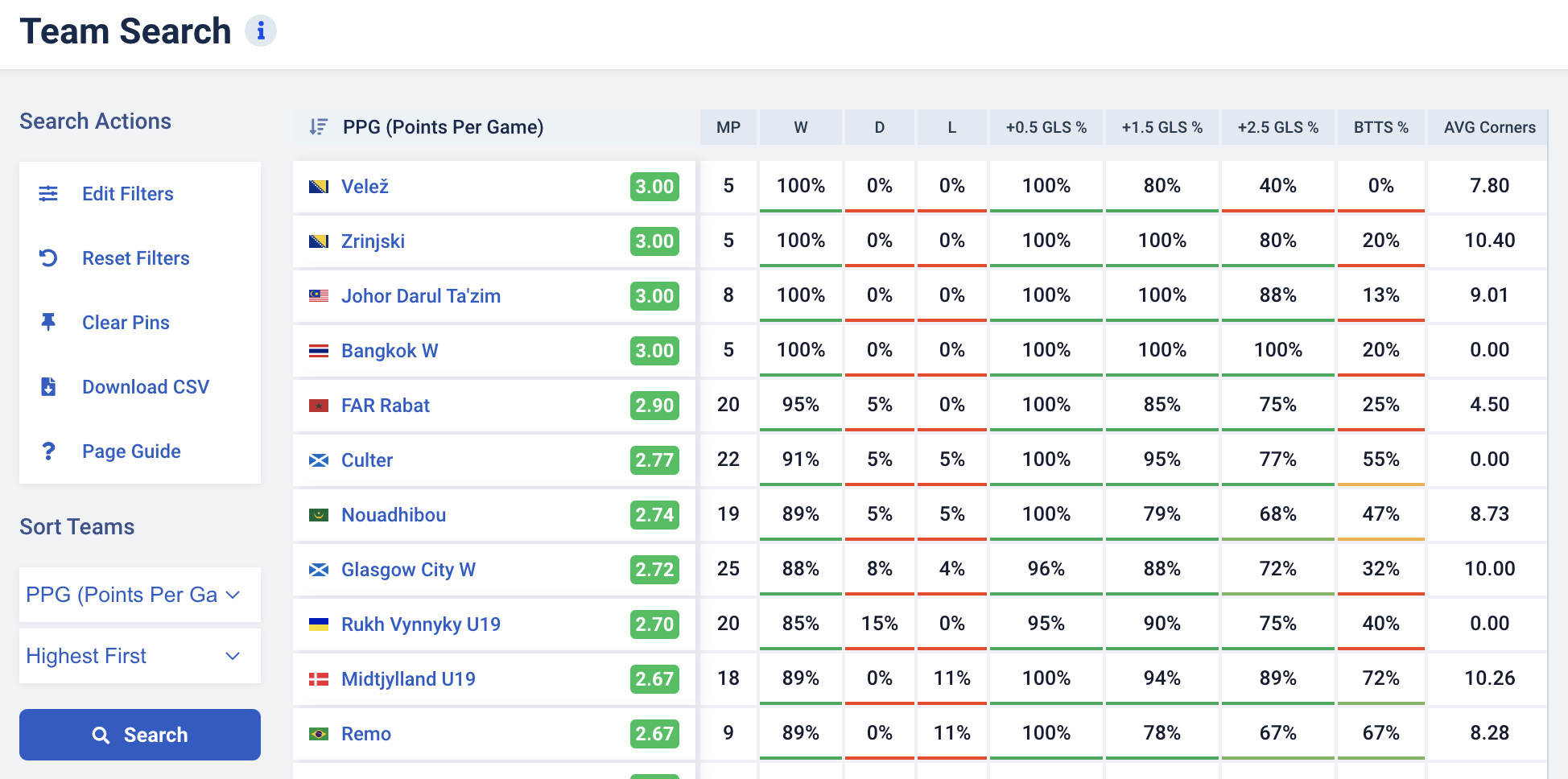 Brazil U20 live score, schedule & player stats