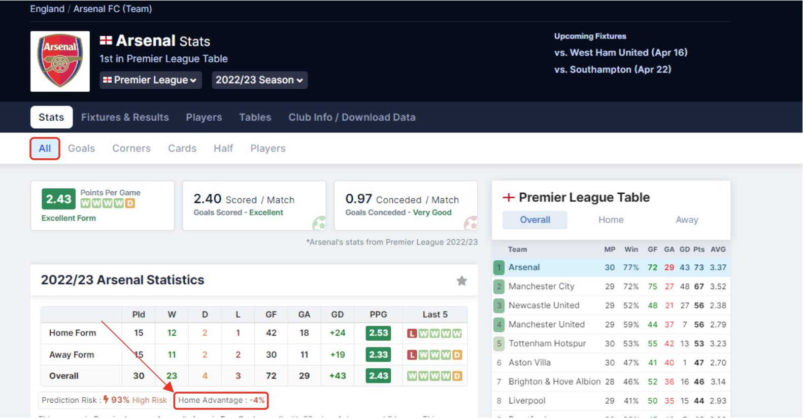 SoccerSTATS.com on X: 🏴󠁧󠁢󠁥󠁮󠁧󠁿 Premier League - Relative