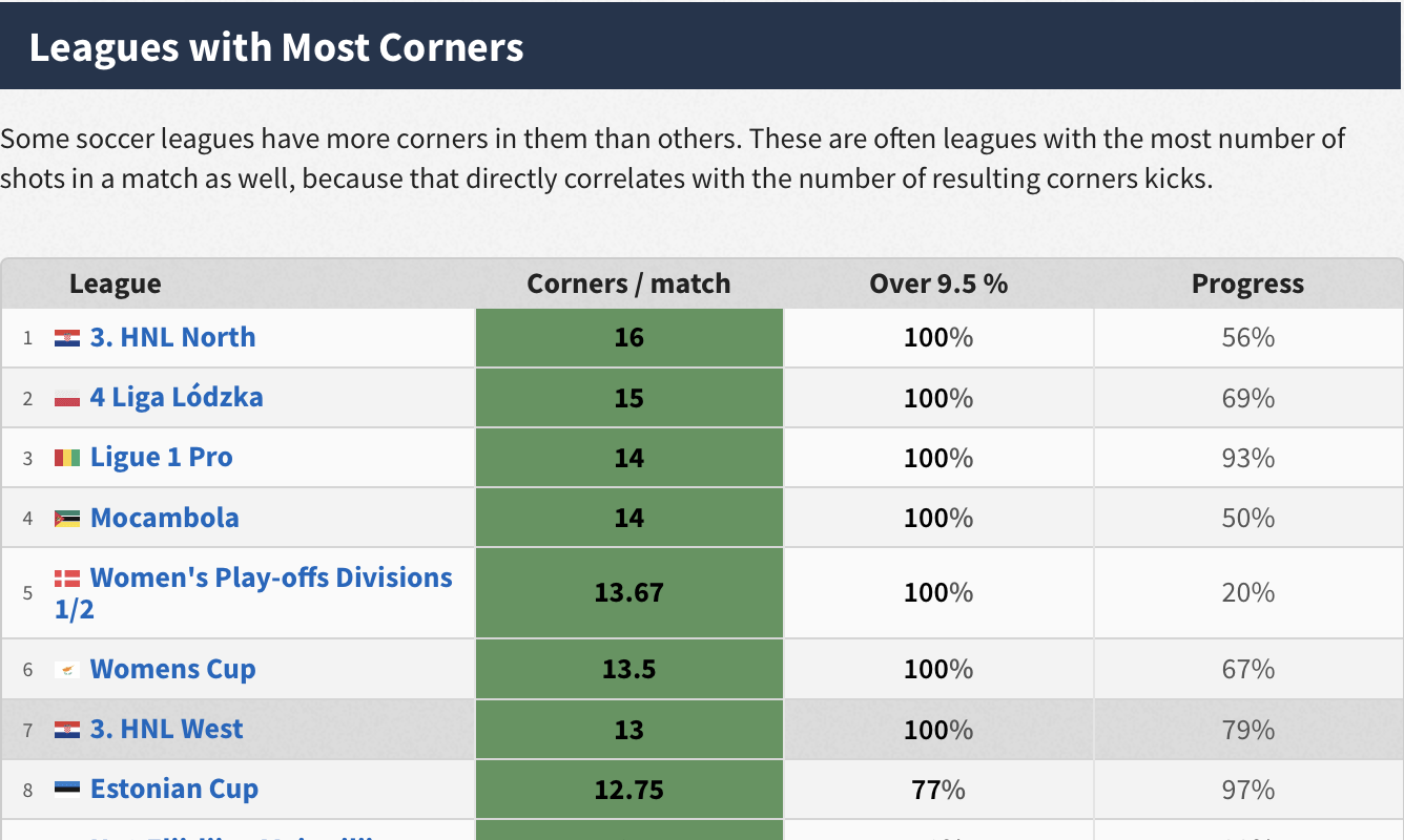 Football Corner Stats