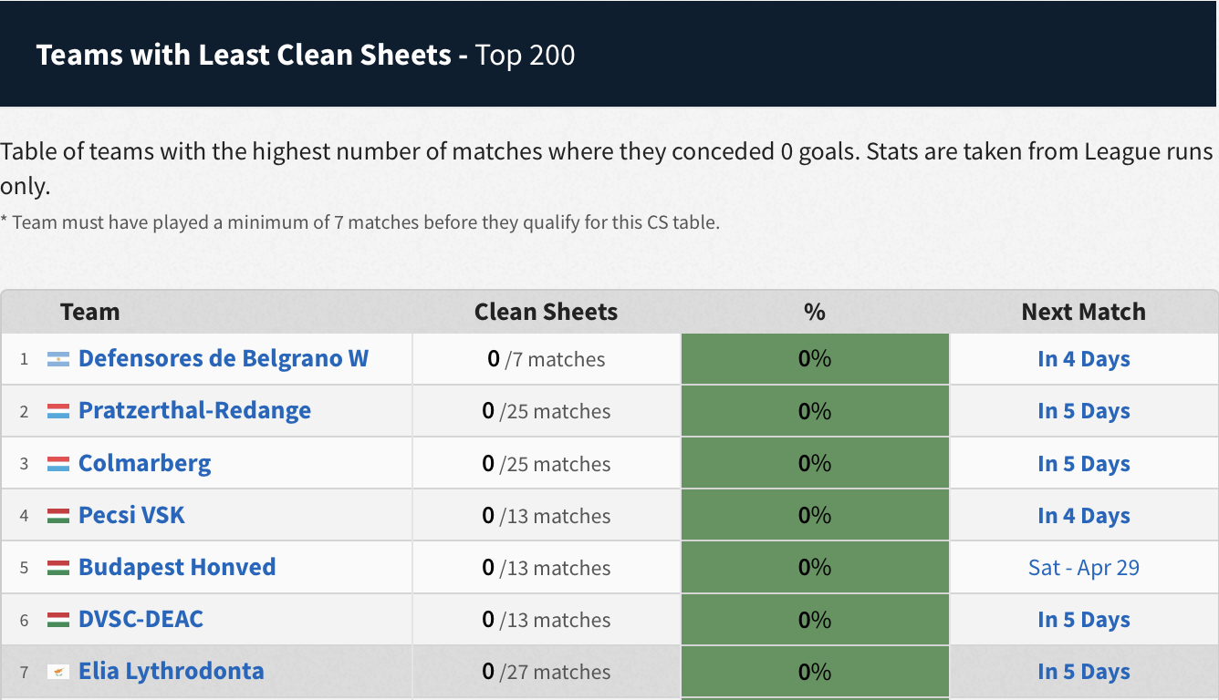 Full Soccer Stats Guide (Where to find X stats)