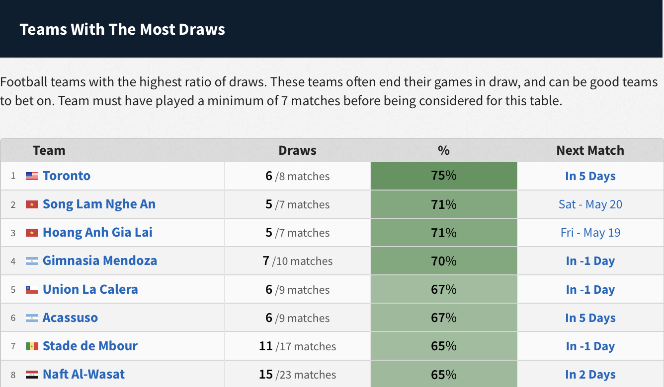 Full Soccer Stats Guide (Where To Find X Stats) | FootyStats