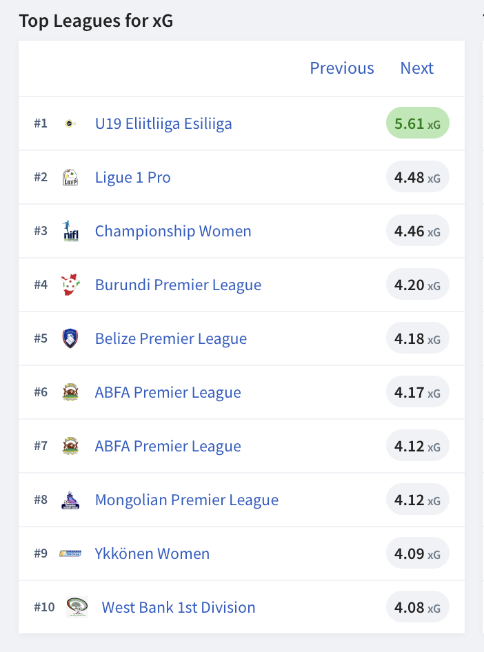 Midland Table, Stats and Fixtures - Argentina