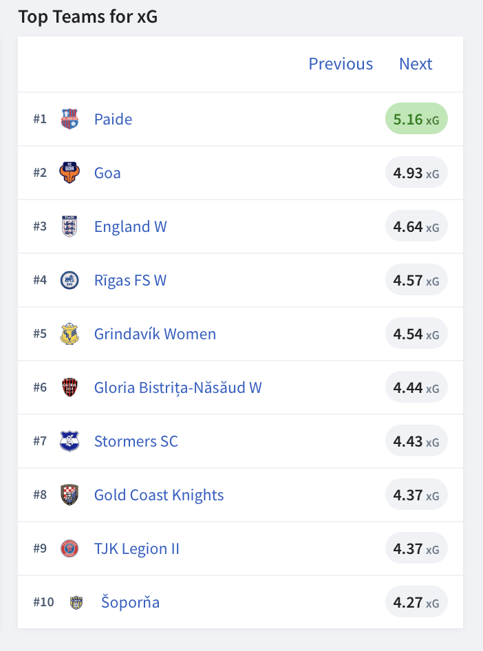 U20 Copa do Brasil Fixtures, Live Scores & Results » Table, Stats & News