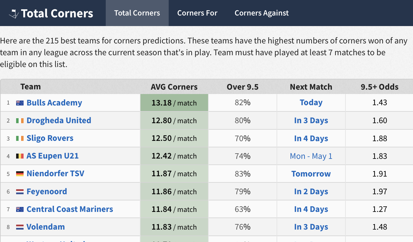 Football Corners Statistics 