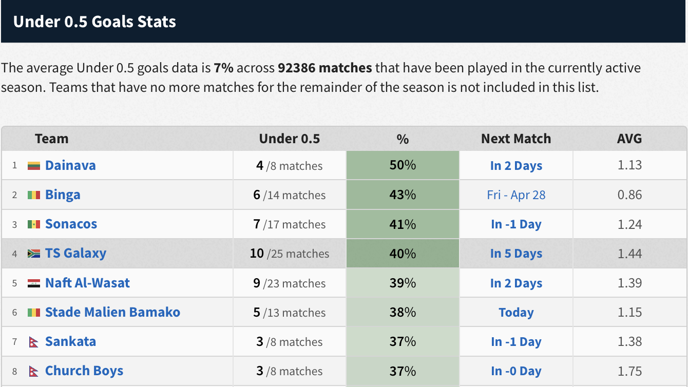 SoccerStats  Football Stats, Live Scores, Results, Trends