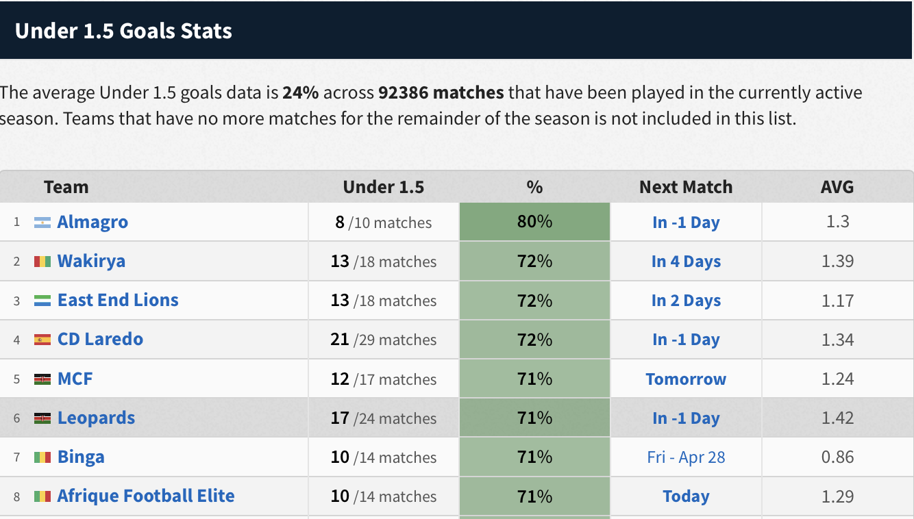 Reserve League Over 2.5 Goals - 0.5, 1.5, 3.5 Stats (Argentina)