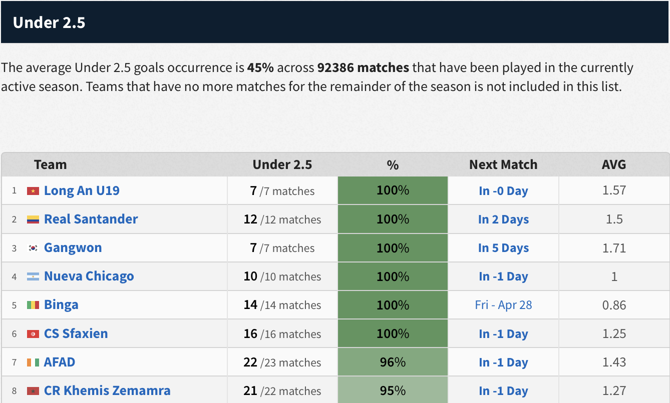 Reserve League Over 2.5 Goals - 0.5, 1.5, 3.5 Stats (Argentina)