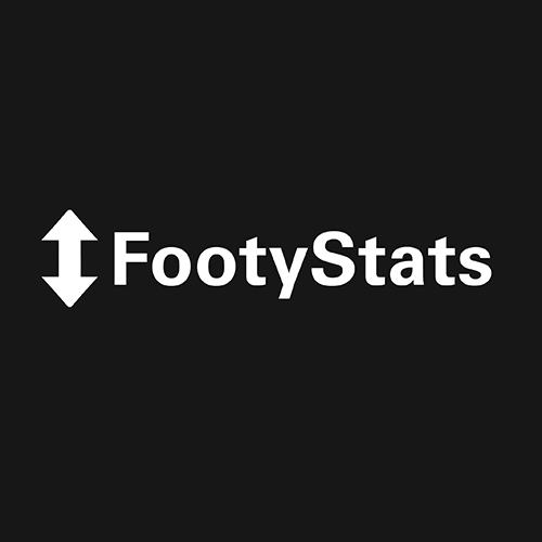 Manchester United Vs Leicester City Predictions H2h Footystats