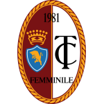 Evolution of Football Crests: Torino F.C. Quiz - By bucoholico2