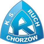 KS Ruch Chorzów