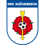 MFK Ružomberok Women