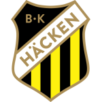 BK Häcken Under 19