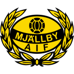 Mjällby AIF Under 19