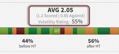 Explanation of Risk Rating